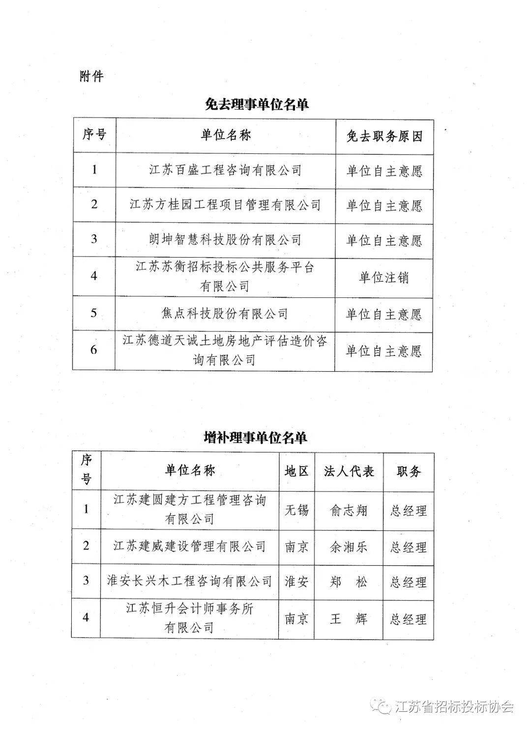 ��˾����ѡΪ����ʡ�б�Ͷ��Э�����µ�λ